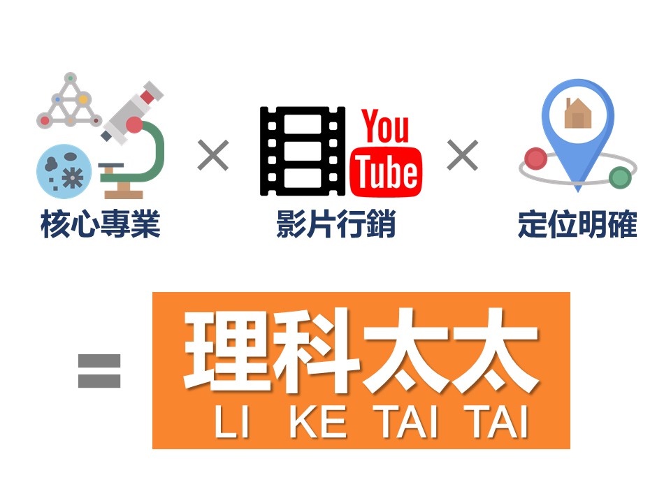 創業創新專欄27_理科太太:從瀕臨破產到身價上億YouTuber! 1 02.理科太太爆紅方程式