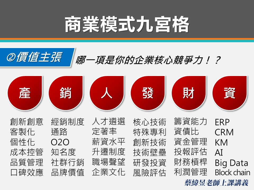 企業六管