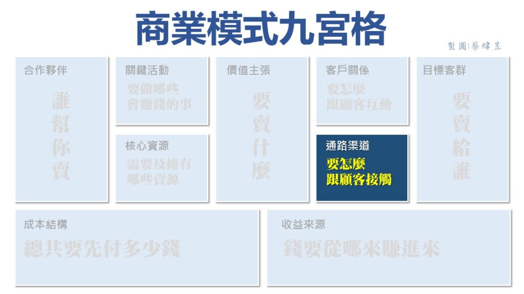 商業模式九宮格三通路渠道