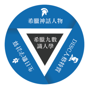 希臘9數識人學(基礎班)