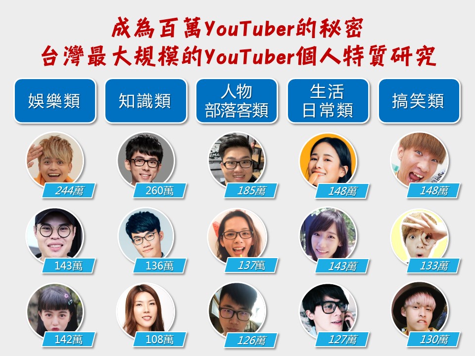 youtuber x DISC蔡緯昱