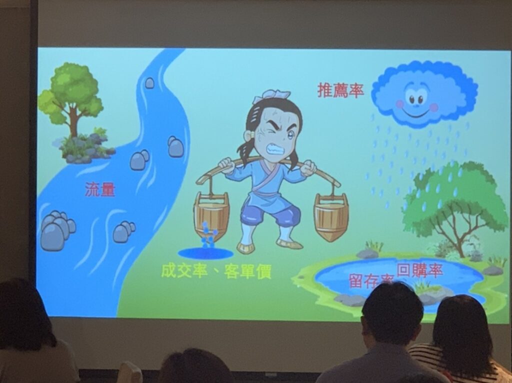 成交率、客單價、留存率、回購率、推薦率 五項KPI