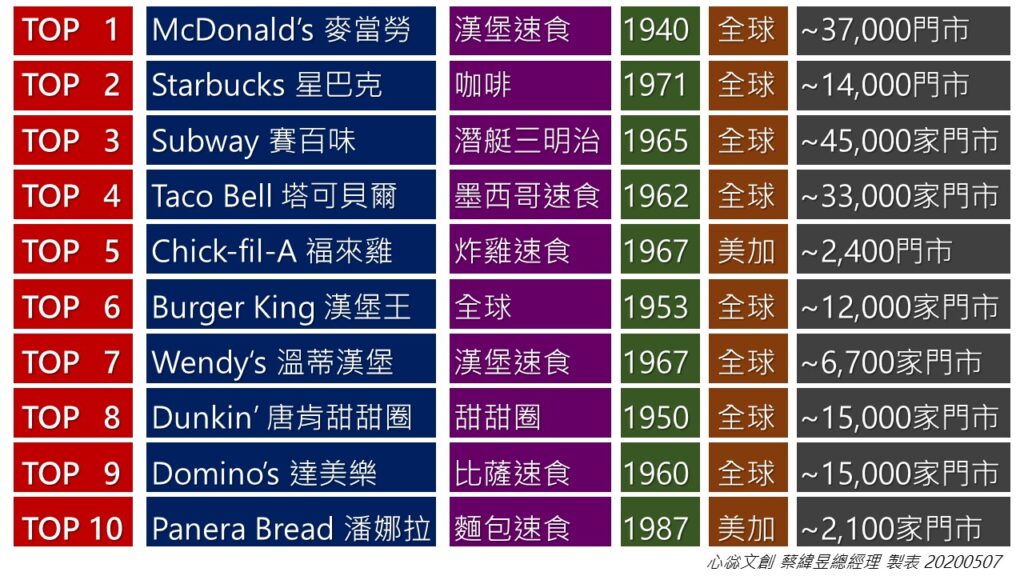蔡緯昱
